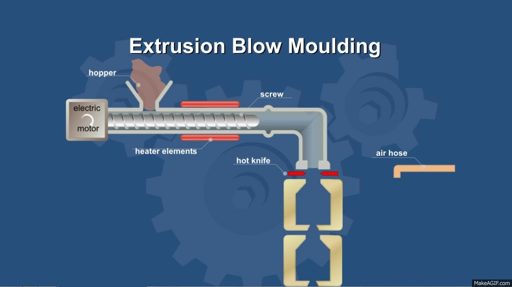 The Blow Molding Process Explained